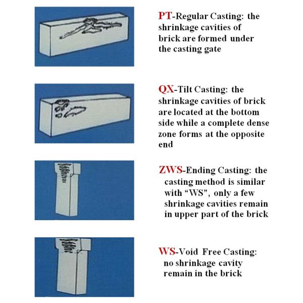 Огнеупорный материал AZS-33/AZS-36/AZS-41 Цирконовый кориндный кирпич для плавильного бассейна стекла