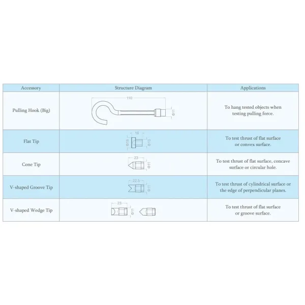 Digital Force Gauge FM-207-100K with ±0.2% Accuracy for Peak Value Measurement and USB Bluetooth Data Output