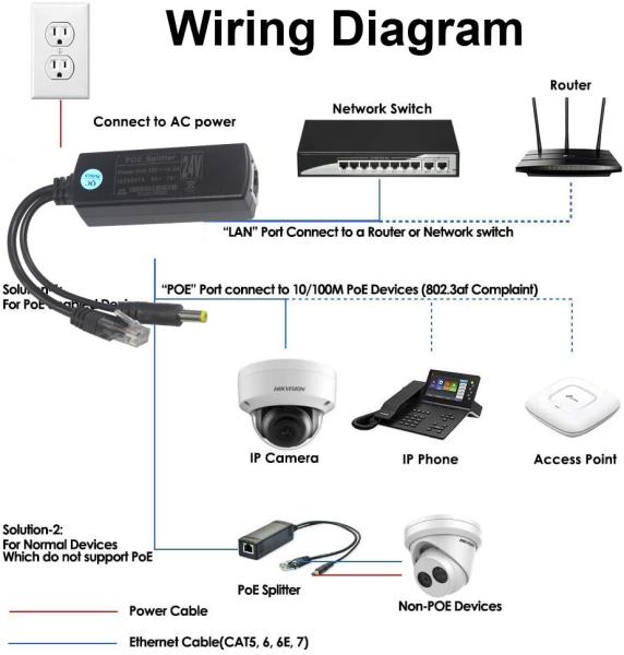 802.3af 12V POE スプリッター、DCジャック、USB-C、100Mbps