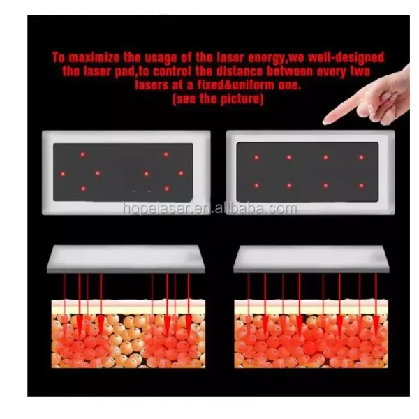 High quality 8 Pads Diode Lipo Laser LLLT Ultrasonic 40K Cavitation Slimming Vacuum RF Cellulite Weight Loss Machine