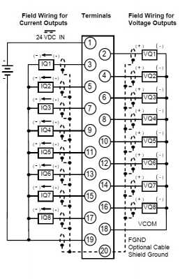 GE FANUC IC693ALG392, сетноой-аналогов модуль настоящих/напряжения тока выхода, серия 90-30