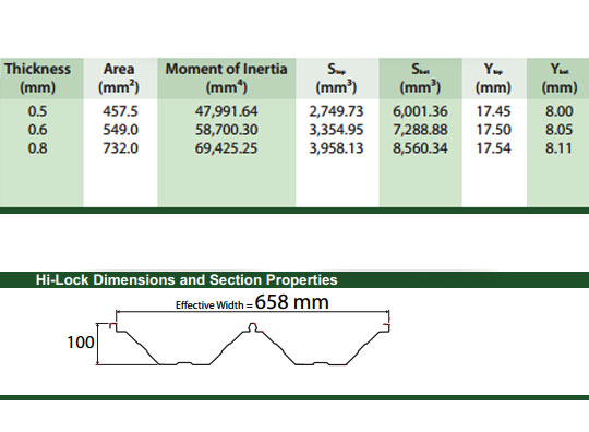 Крен панели крыши G.I стальной формируя Eqipment, стоя крен листа толя металла шва формируя машину