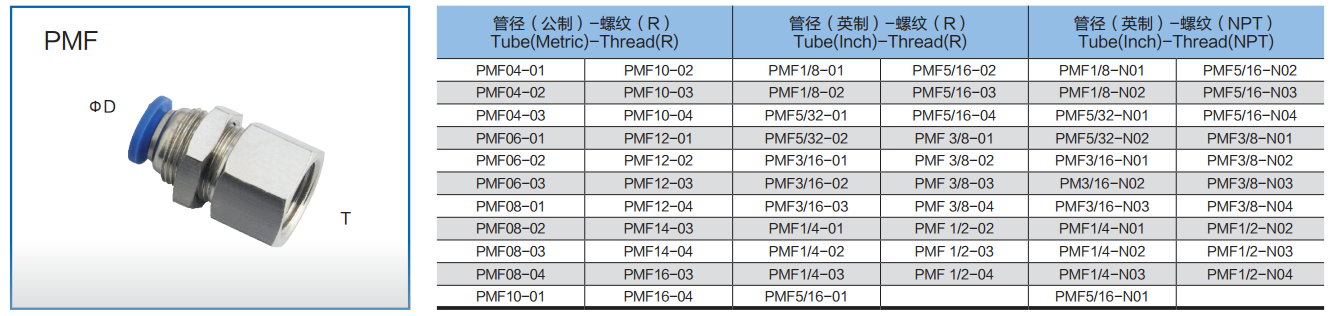 PMF Thread Nuts Female Straight One Touch Connector Pneumatic Tube Fittings