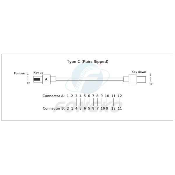 12 кабель OM3 разветвителя волокна MPO LC к MM гибкого провода оптического волокна 0.9mm