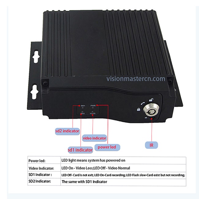 Определение DVR наблюдения автомобиля высокое, L233 * W300 * H45 Mm изрезанное мобильное DVR
