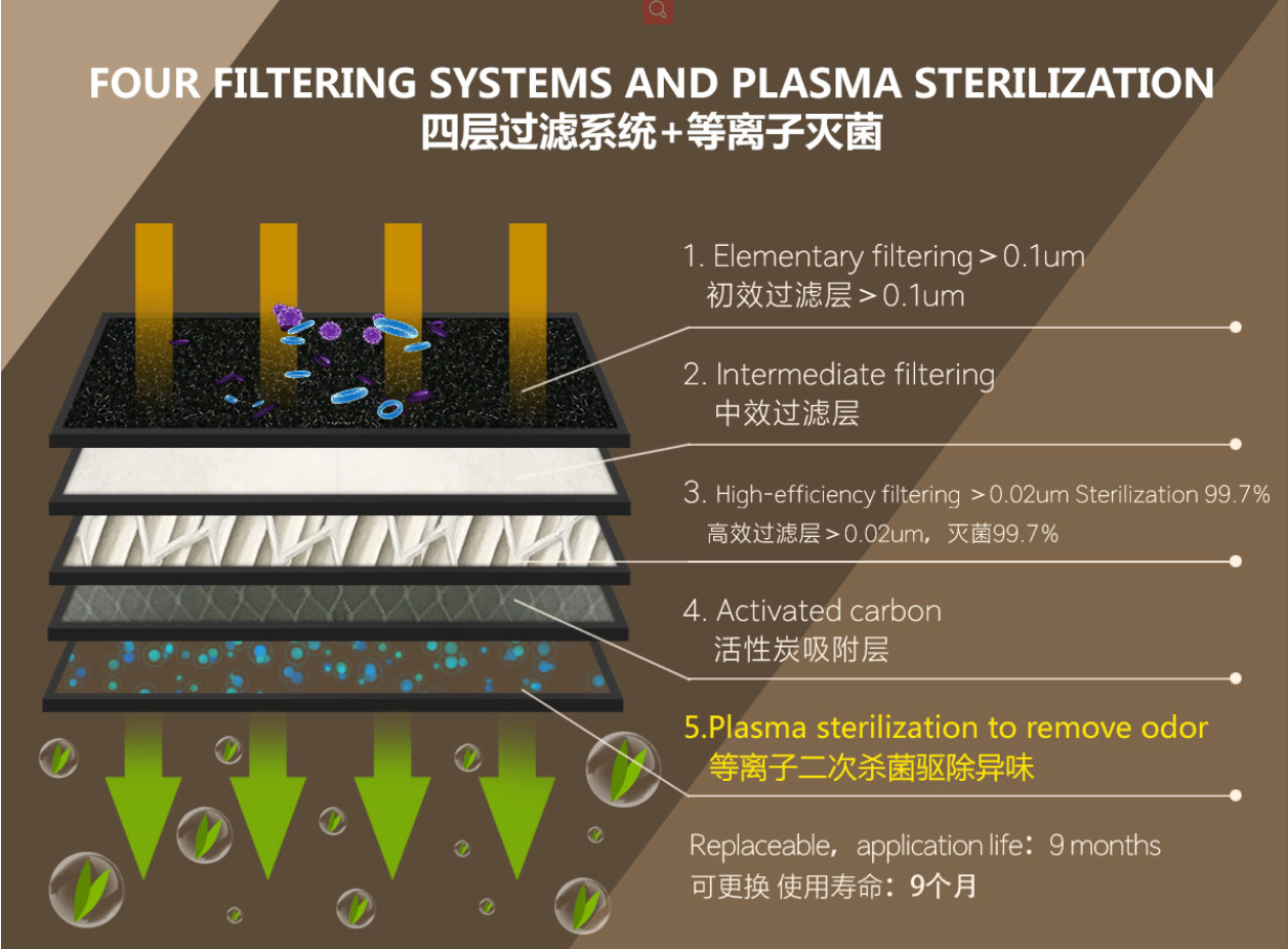 Dental Equipment Extraoral Dental Suction With Plasma Sterilization Low Noise