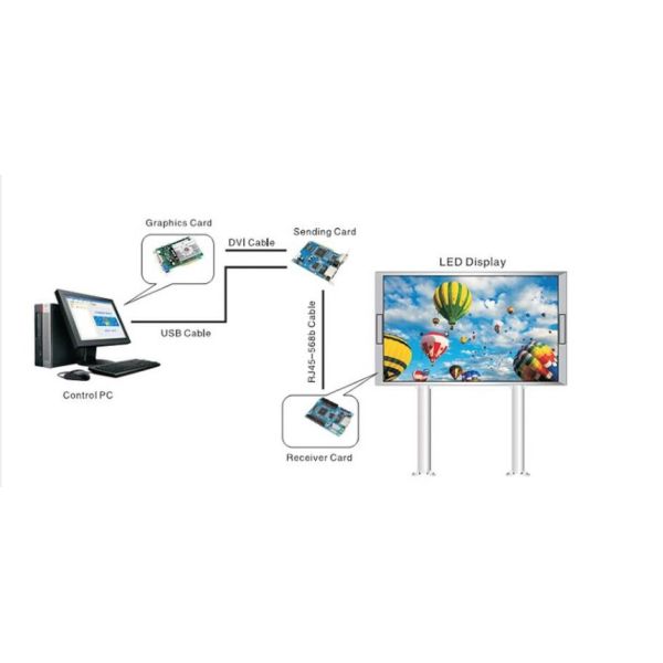 Outdoor Fixed LED Display Front Maintenance Fast Installation P6/P8/P10 Full Color 6500nits Screen