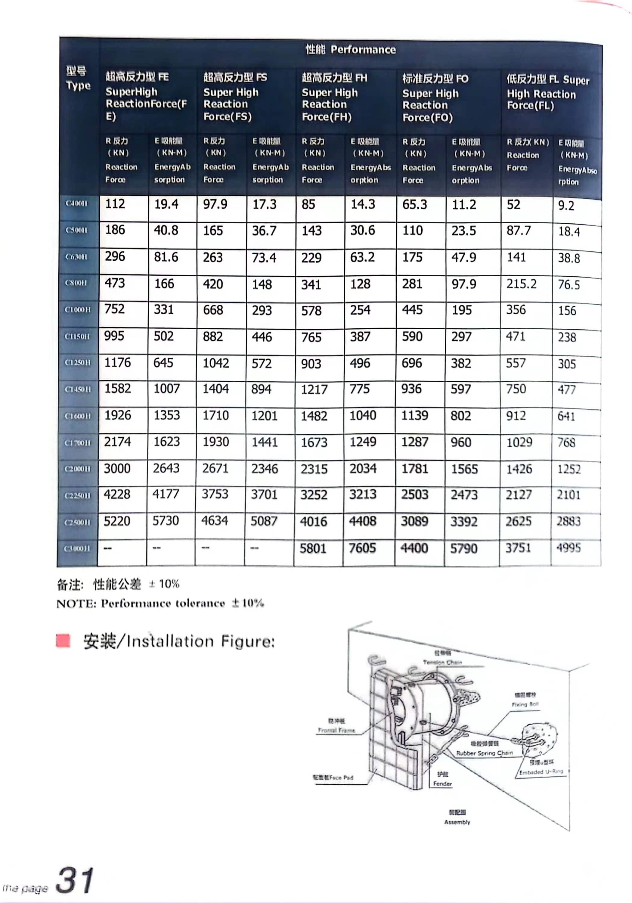 Высокоустойчивый клеточный резиновый фендер, подходящий для окружающей среды с температурой до -60-200 °C