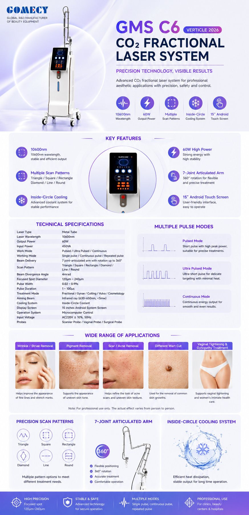 GOMECY 10600nm 60W CO2 Fractional Laser Machine Professional Aesthetic Beauty Equipment with 15 Inch Touch Screen
