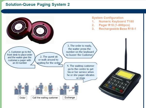 Hot sale wireless guest pager system for restaurant
