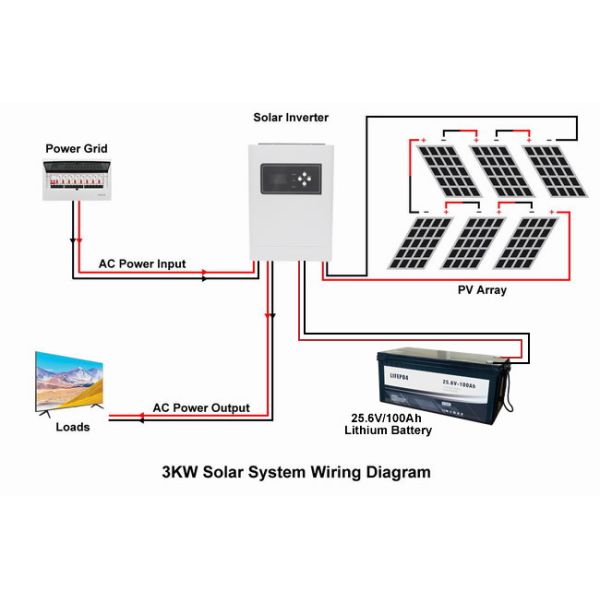 Residential Solar Energy System 3KW Solar Kits Hybrid Solar System