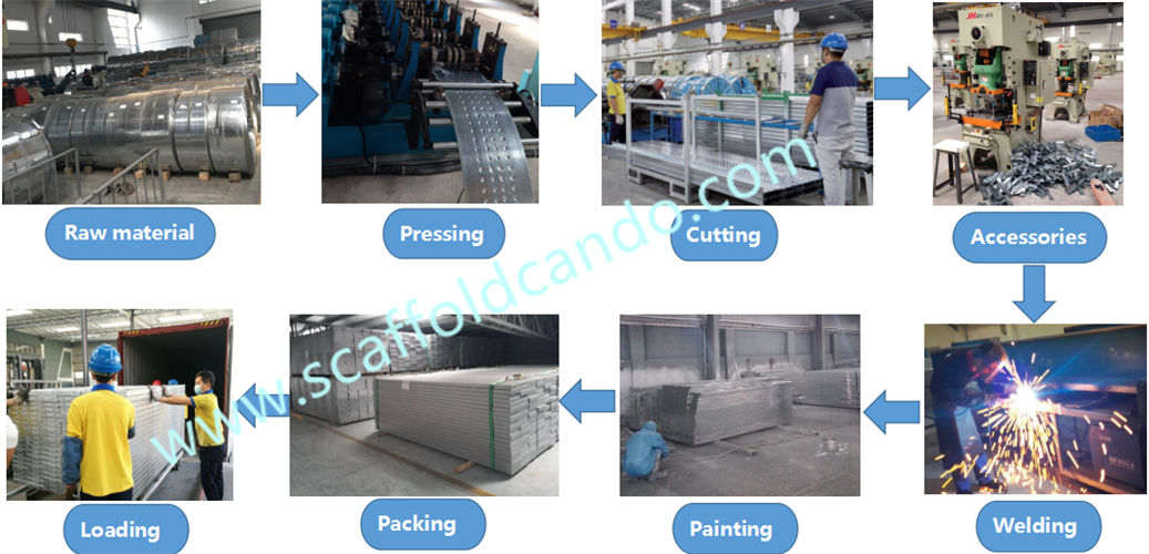 225*38mm galvanized Q195 painting painted scaffolding steel plank, steel board for working platform EN12811