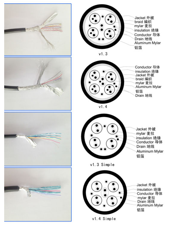1.4 / 1.3 Version 3 - 131FT high speed hdmi cable with Ethernet for 3D
