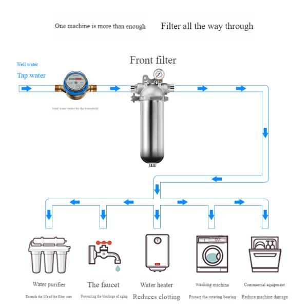 Food Grade 304 Stainless Steel Pre Filter 40 Microns 10Tons Whole House Water Treatment System
