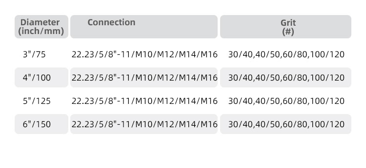 6 дюймовое бриллиантовое колесо каменное бриллиантовое оборудование радиальное круглое колесо с 6 сегментами