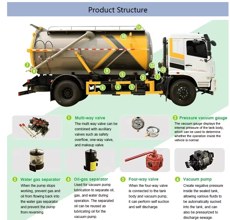 Dongfeng 6x4 conducteur 20000L camion d'aspiration d'eaux usées avec pompe à vide pour aspirer les eaux usées