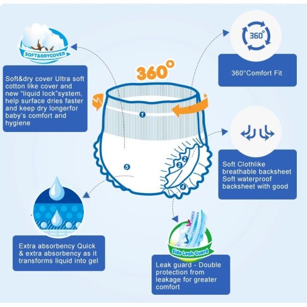 S M L Full Sizes ADL Layer High Absorption  Baby Diaper Pants