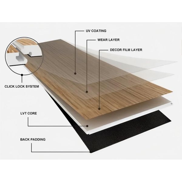 Fast-Install Stain-Proof Nursing Home Flooring: Carpet-Look Multi Layer LVT