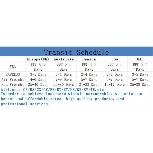 Гуанчжоу Китай В США UPS Всемирный экспресс-сервис