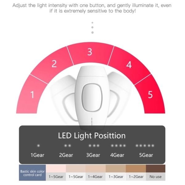 Cartuchos cambiables de la hora del SENIOR de la máquina del retiro del pelo del tamaño de punto de 15 x de 50m m IPL