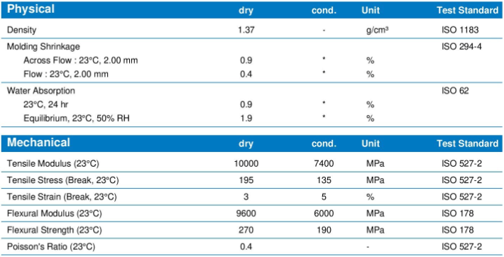 GF30 Vydyne R530 Ascend PA 66 смола, полиамид 66 30% нейлоновая смола из стеклянных волокон