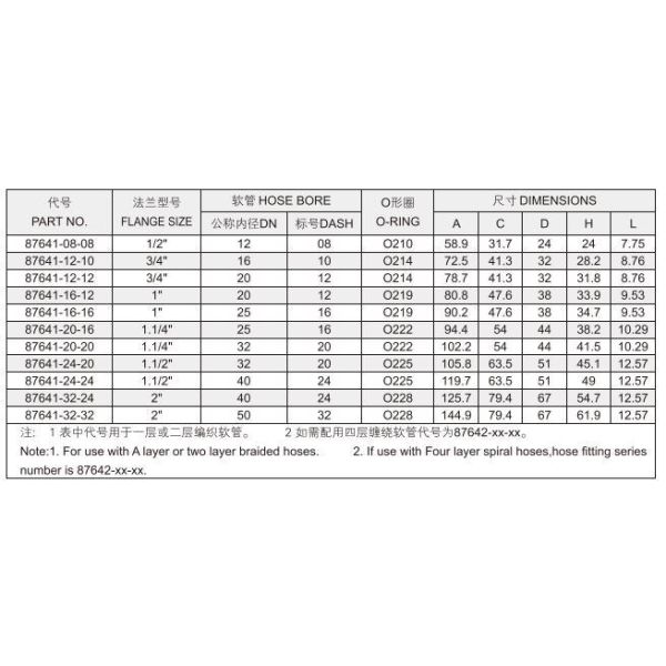 Высокое давление из нержавеющей стали многоразовое использование гидравлического шланга
