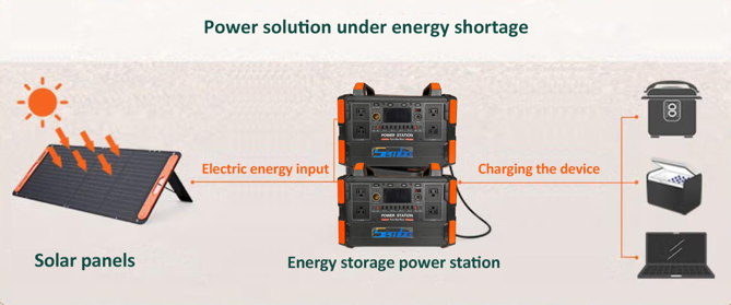 Принтер Mainboard домочадца источника питания T10-1000W накопления энергии крытый на открытом воздухе