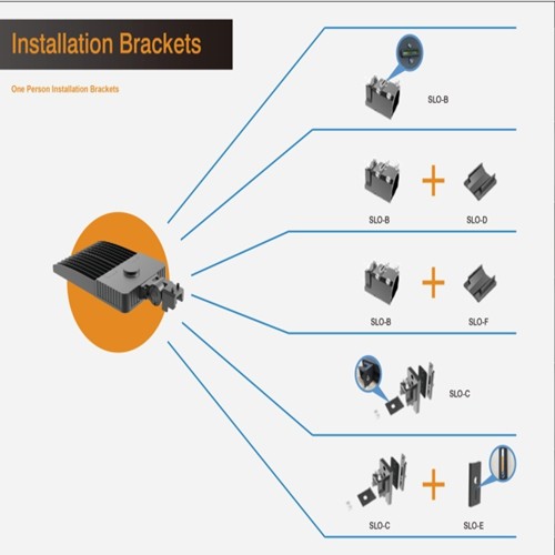 Commercial ETL 320W  140LM/W Led Shoebox Pole Light