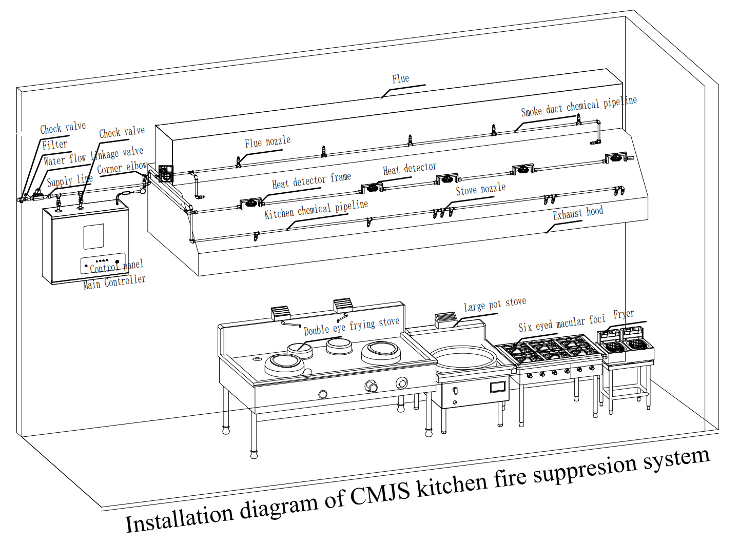 Double Bottles Automatic Protection Commercial Kitchen Hood Fire Suppression System For Restaurant Hotel Fire Fight