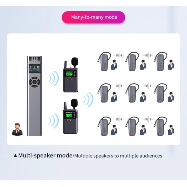 HM818T/818ROne Transmitter Can Be Configured With Multiple Receivers For Simultaneous Use
