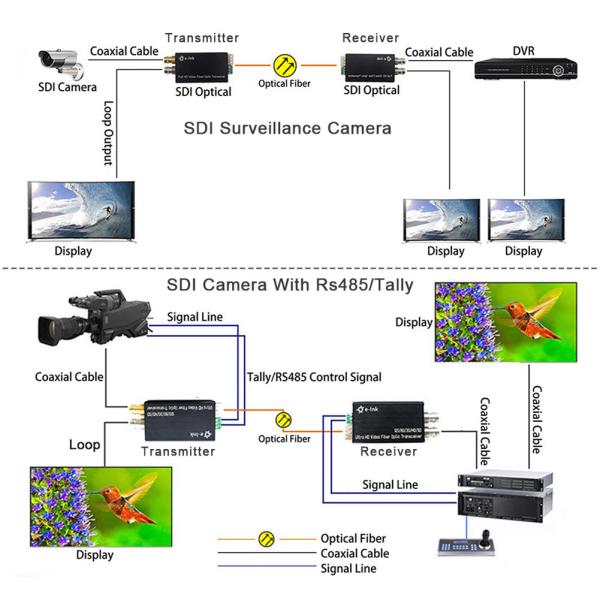 Mini-type HD-SDI to Fiber Converter with Tally & Reverse RS485