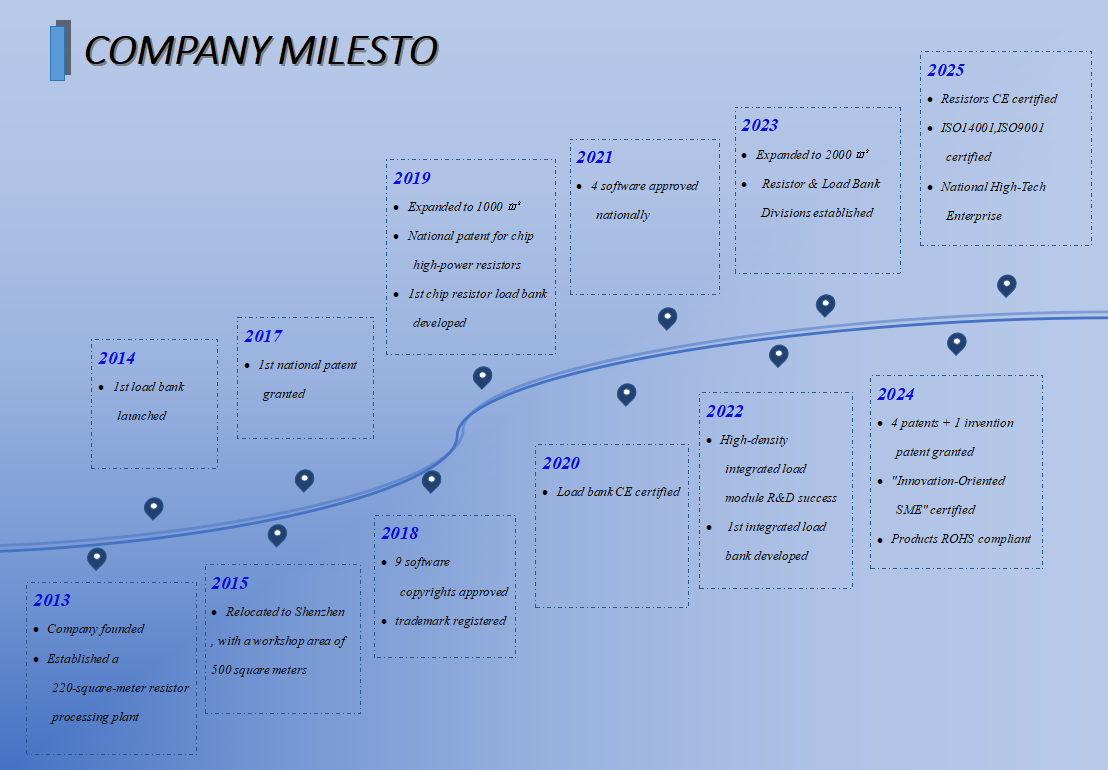 Shenzhen Jianhong Jitai Technology Co., Ltd.