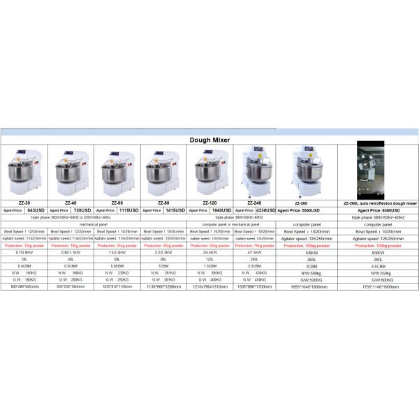 Electric 380V/220V Two Speed Partner Dough Spiral Mixer