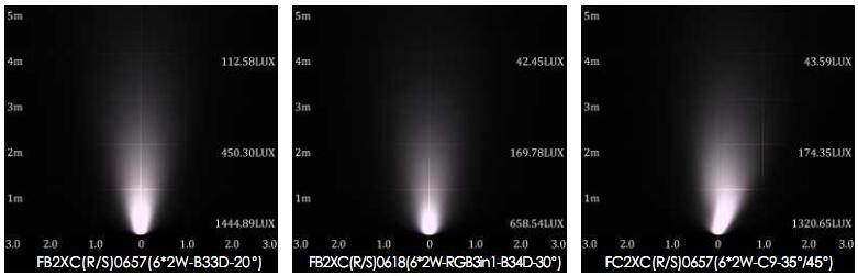 FC2XCS0657 FC2XCS0618 (RGB) 6 * 2W несимметричные света СИД Inground с установкой зажима или кронштейна