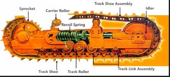Piezas delanteras del tren de aterrizaje del excavador de una asamblea más ociosa de E320C E320D aplicadas al excavador de