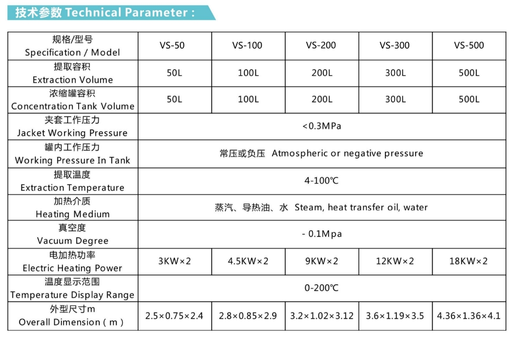 Автоматический экстрактор из нержавеющей стали 15 л/ч Эфирные масла Синий лотос