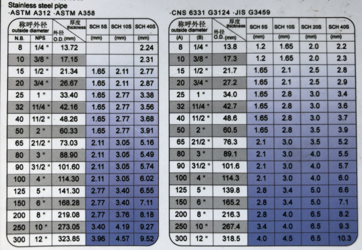 304 304L 316 316L Stainless Steel Grooved Pipe High Temperature Resistant