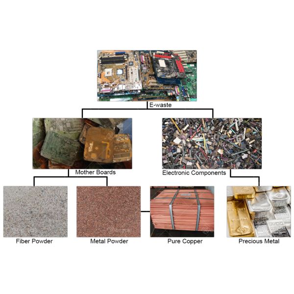 Hot Sale Electronic Component Dismantling Machine / Pcb Recycling Machine / Waste Decomposer Machine Pcb Recycling For Export
