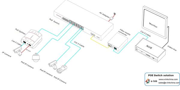 16G + 2SFP Unmanaged PoE Switch with PoE+