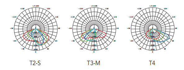 Водоустойчивые света проезжей части СИД IP66 50W 6500LM 6500K 277V