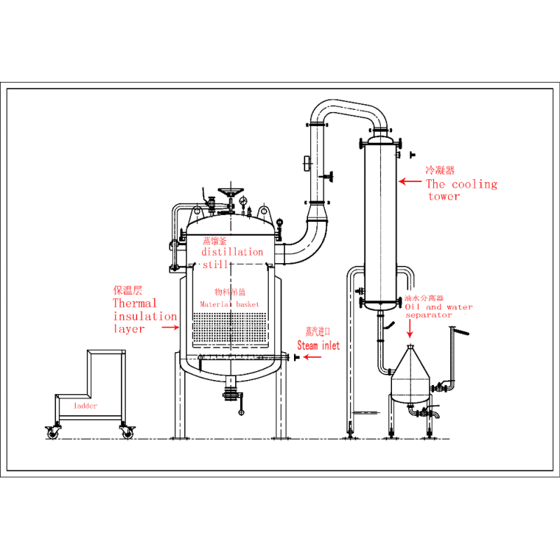 20kg/batch Capacity Small Oil Vacuum Distillation Machine for Eucalyptus Essential Oil Extraction
