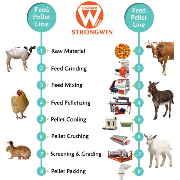 Manual Animal Feed Manufacturing Machines 5TPH SZLH 350 Animal Chicken With CE Approved