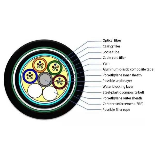 MDPE/HDPE 8 Core Fiber Optic Cable GYTA53 Armoured Fibre Optic Cable