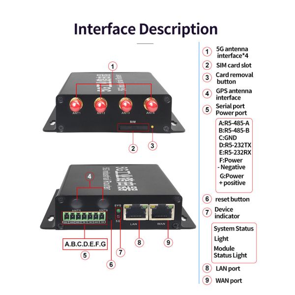 OEM VPN Internet 5G Industrial Router Practical With SIM Card
