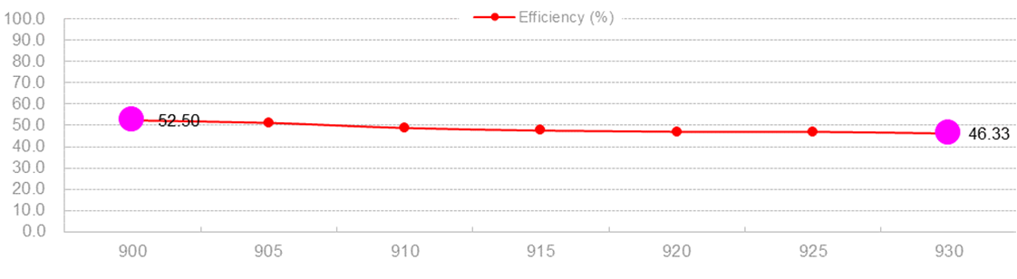 1.5dBi Rubber Duck Antenna 915MHz Antenna 20x800mm
