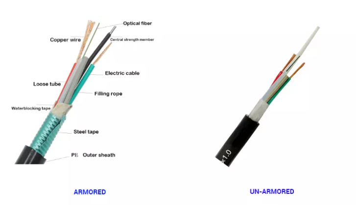 Гибридный волоконно-оптический кабель ФТТА Фотоэлектрический композитный кабель с медной проволокой