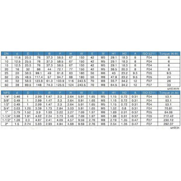Threaded 1000WOG Stainless Steel Ball Valve 2057N Type CF8M Material