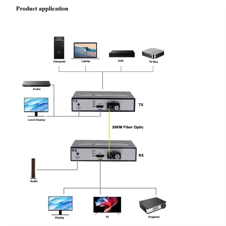 20 км HDMI-HDMI расширитель адаптер с пропускной способностью 300 MHz для домашнего кинотеатра