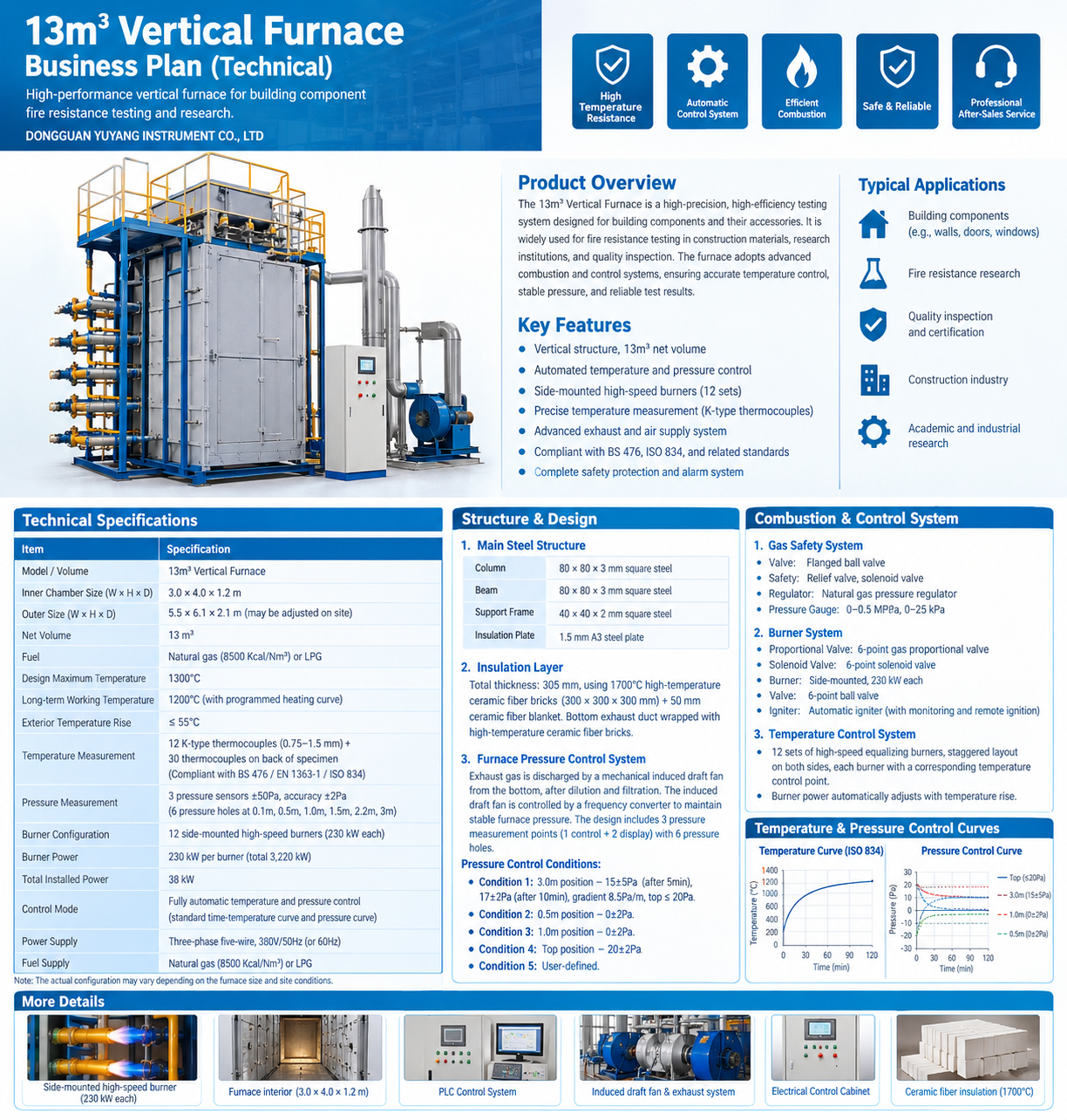 13m³ Vertical Furnace for Fire Resistance Testing | Automatic Temperature & Pressure Control Furnace