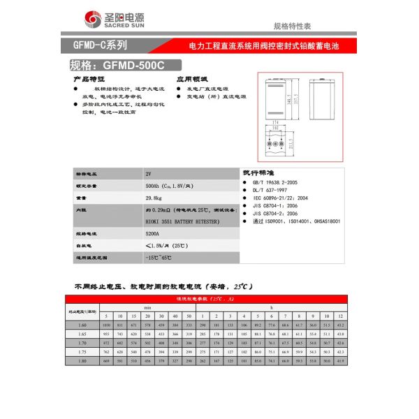 Sacred Sun Charger GFMD-500C Свинцово-кислотная батарея для передачи энергии и проектирования UPS